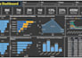 create power bi automated reports and dashboards design as per requirement